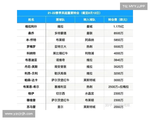 2021至2022赛季英超联赛赛程全面揭晓 各队备战新赛季前瞻 2021至2022赛季英超联赛赛程全面揭晓 各队备战新赛季前瞻