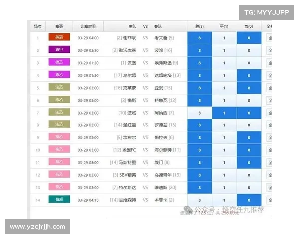 今日14场比赛胜负预测专家推荐助您赢得足彩挑战 今日14场比赛胜负预测专家推荐助您赢得足彩挑战